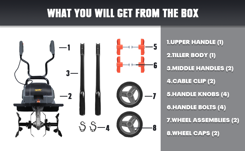 package includes