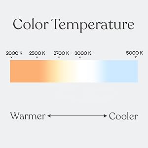 Color Gradient scale